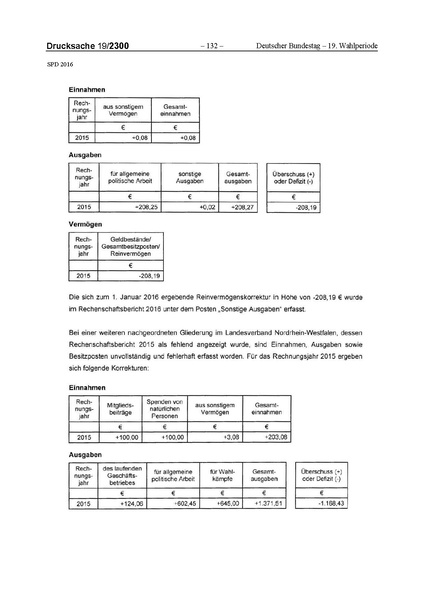 Datei:2016 SPD.pdf