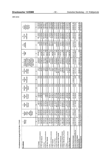 Datei:2016 SPD.pdf