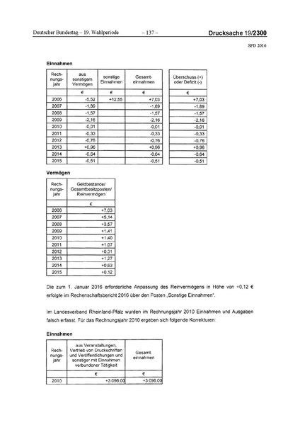 Datei:2016 SPD.pdf