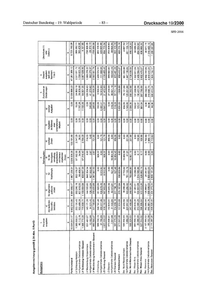 Datei:2016 SPD.pdf