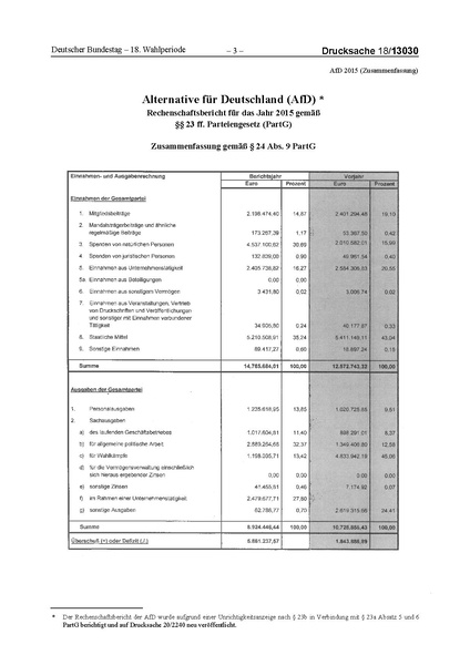 Datei:2015 AfD.pdf