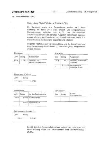 Datei:2015 AfD.pdf