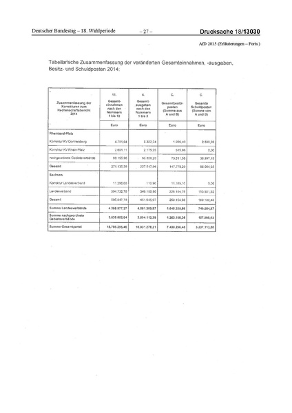 Datei:2015 AfD.pdf