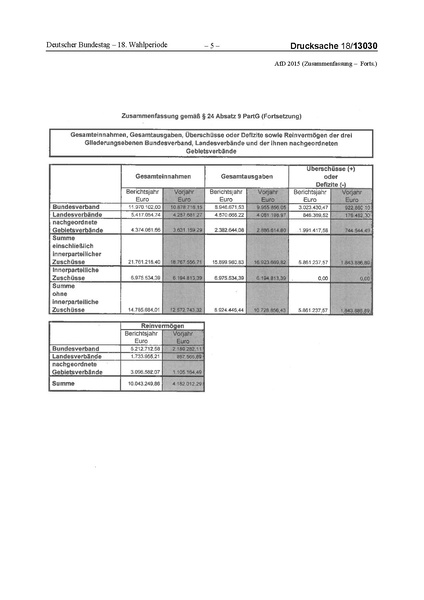 Datei:2015 AfD.pdf