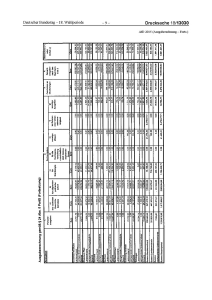 Datei:2015 AfD.pdf