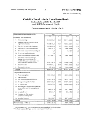 2015 CDU.pdf