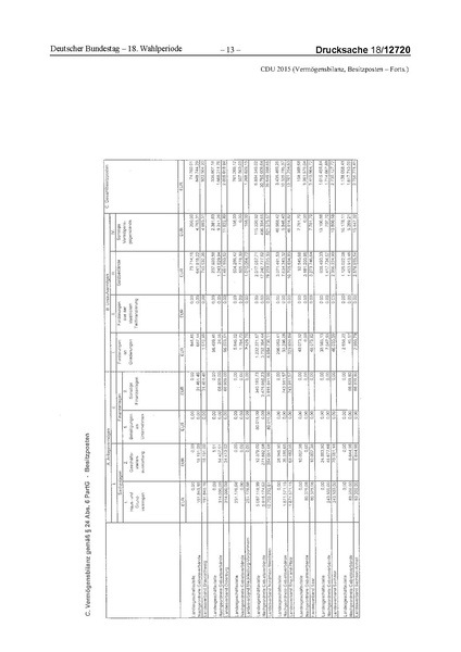 Datei:2015 CDU.pdf