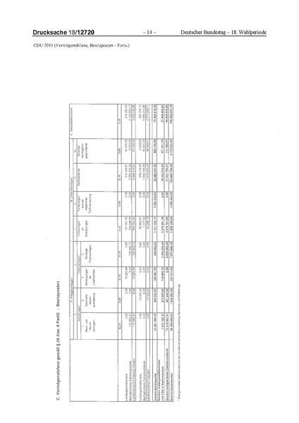 Datei:2015 CDU.pdf