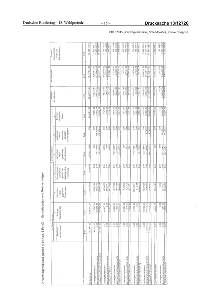 Datei:2015 CDU.pdf
