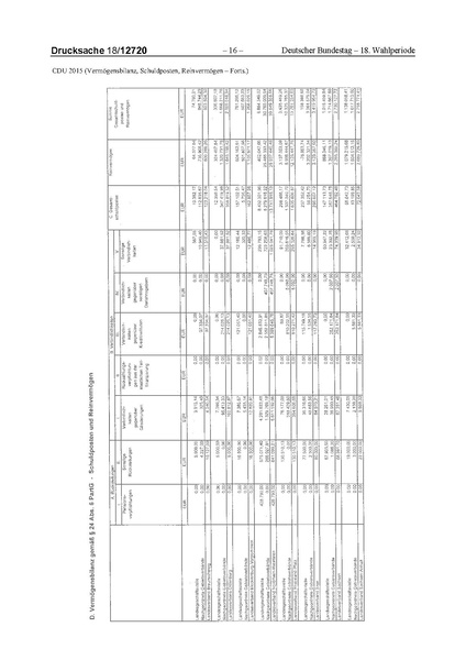 Datei:2015 CDU.pdf