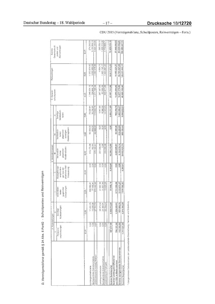 Datei:2015 CDU.pdf