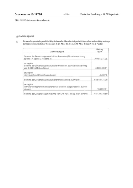 Datei:2015 CDU.pdf