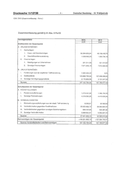 Datei:2015 CDU.pdf