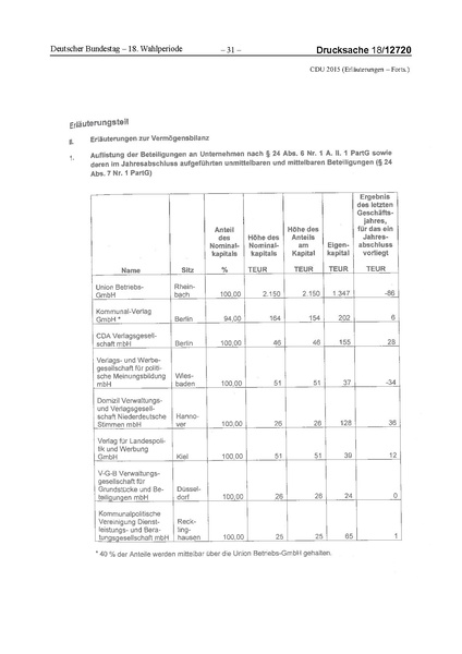 Datei:2015 CDU.pdf