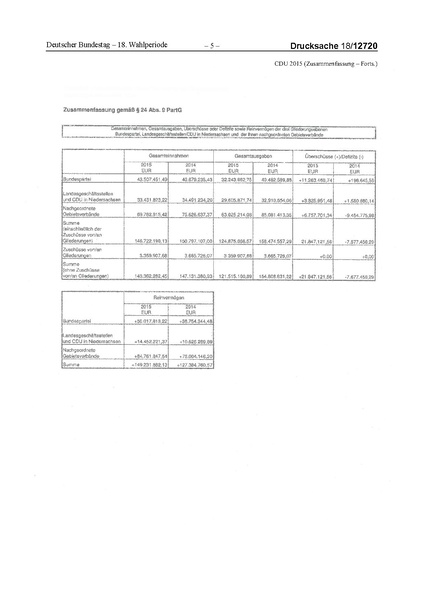 Datei:2015 CDU.pdf