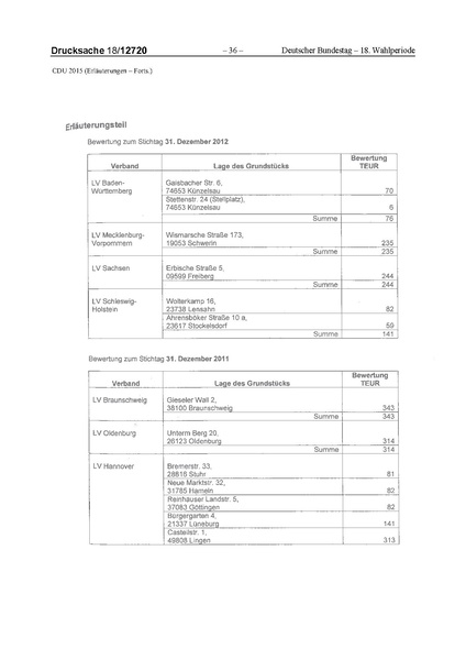 Datei:2015 CDU.pdf