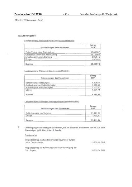 Datei:2015 CDU.pdf