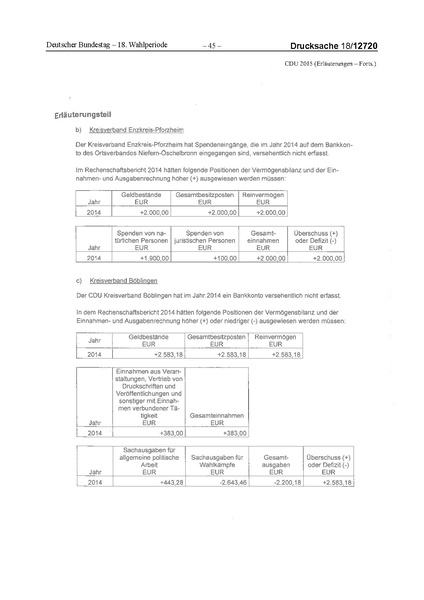 Datei:2015 CDU.pdf