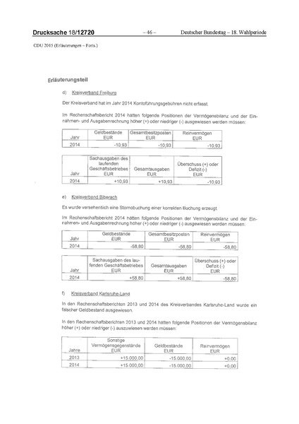 Datei:2015 CDU.pdf