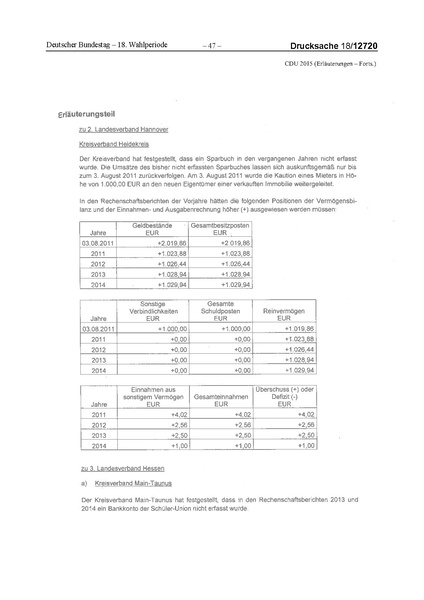 Datei:2015 CDU.pdf