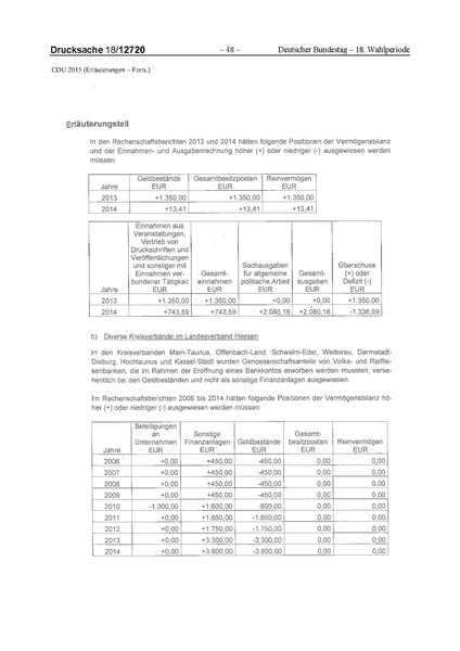 Datei:2015 CDU.pdf
