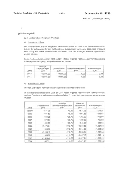 Datei:2015 CDU.pdf