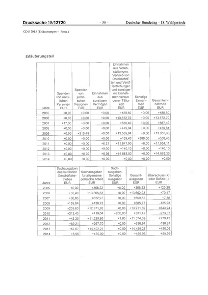 Datei:2015 CDU.pdf