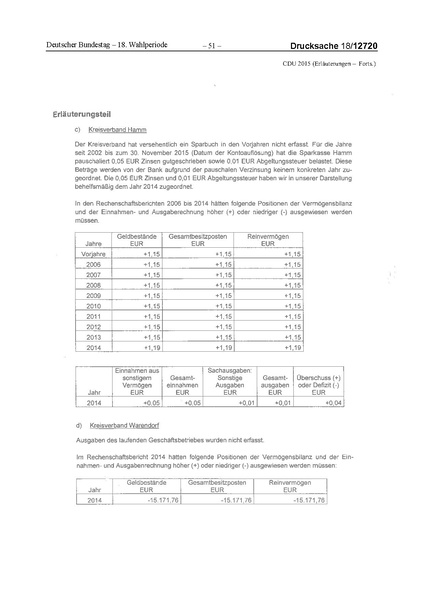 Datei:2015 CDU.pdf