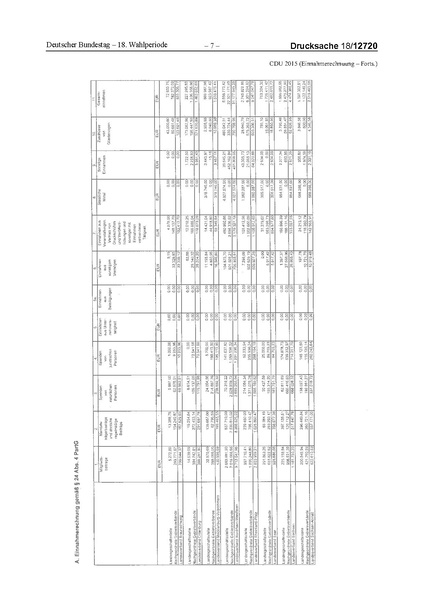 Datei:2015 CDU.pdf