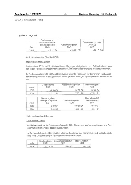 Datei:2015 CDU.pdf