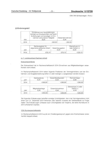Datei:2015 CDU.pdf