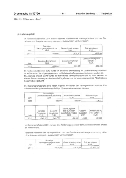 Datei:2015 CDU.pdf