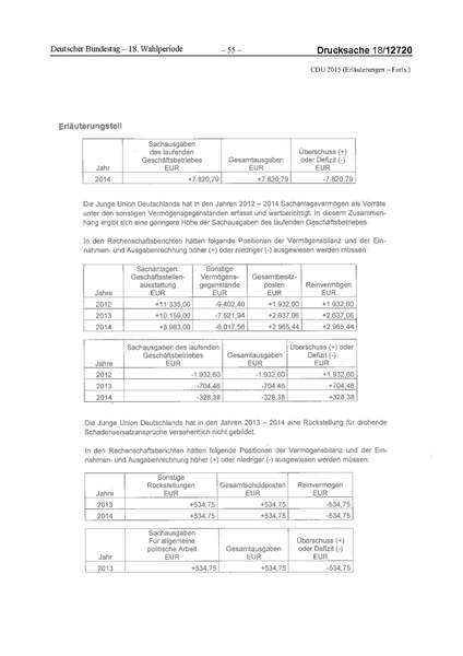 Datei:2015 CDU.pdf