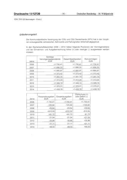 Datei:2015 CDU.pdf