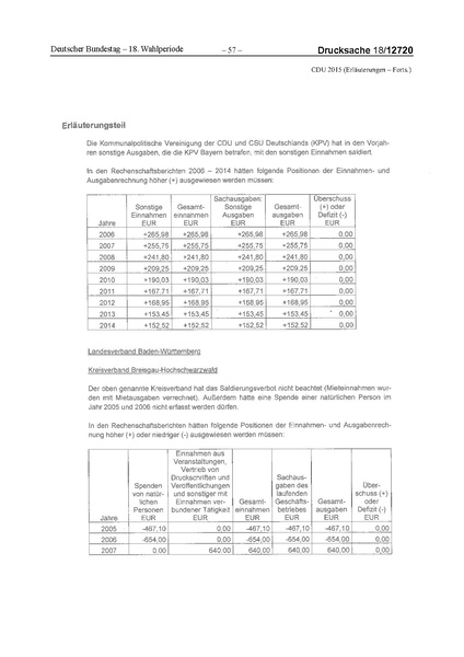 Datei:2015 CDU.pdf