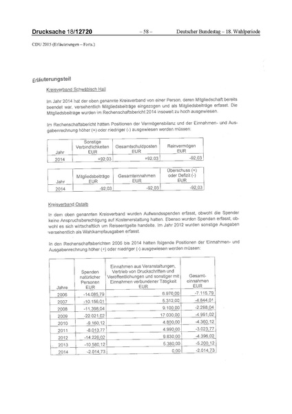Datei:2015 CDU.pdf