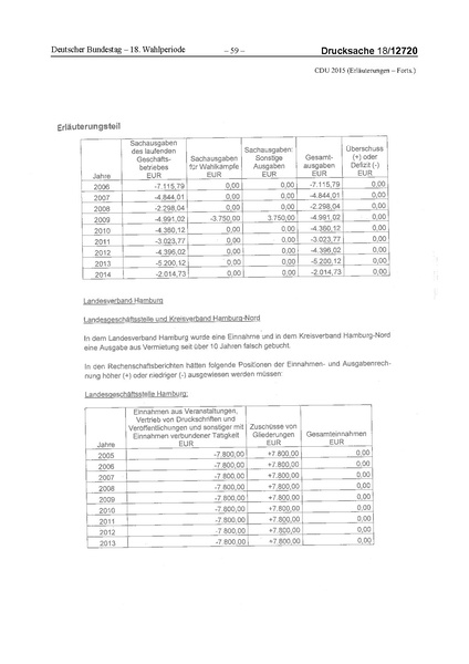 Datei:2015 CDU.pdf