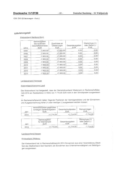 Datei:2015 CDU.pdf