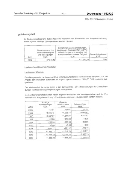 Datei:2015 CDU.pdf