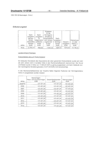 Datei:2015 CDU.pdf