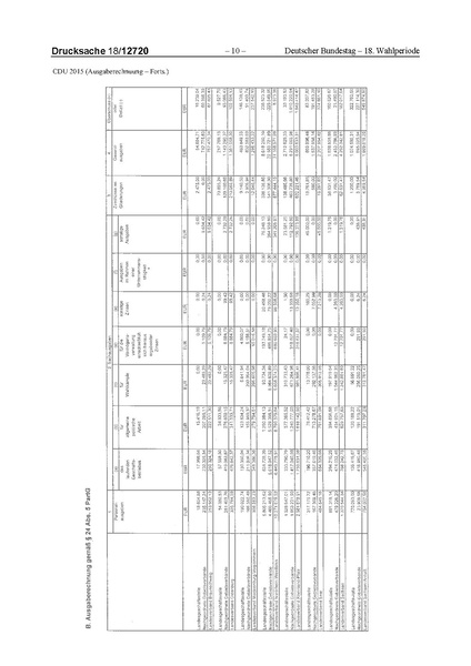 Datei:2015 CDU.pdf