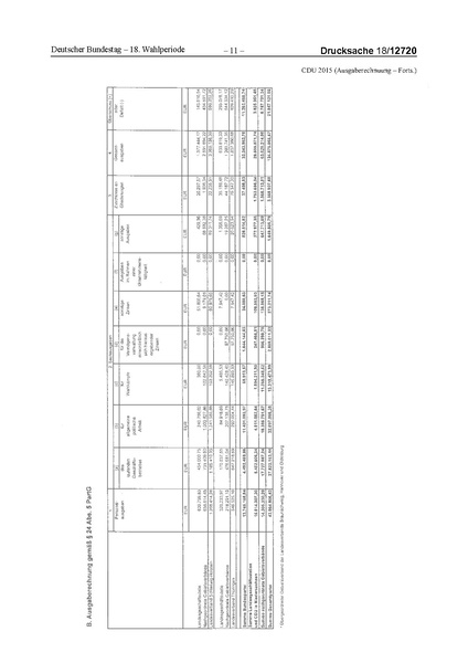 Datei:2015 CDU.pdf