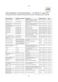 Vorschaubild der Version vom 13:18, 15. Nov. 2011