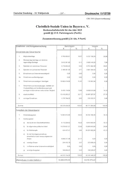Datei:2015 CSU.pdf