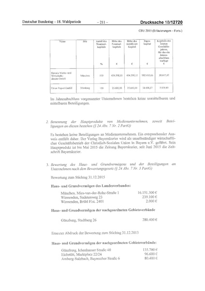 Datei:2015 CSU.pdf