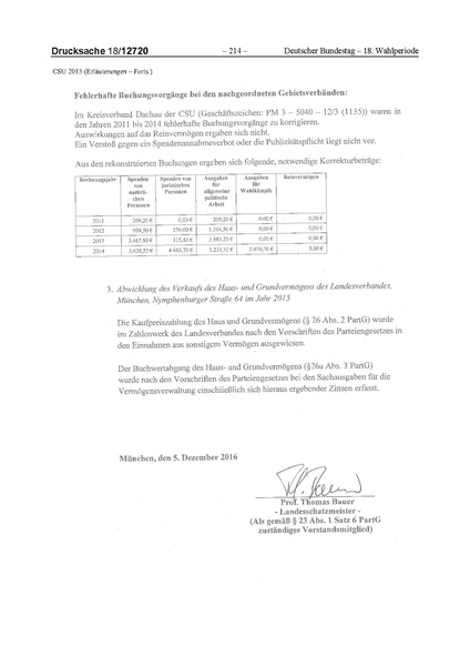 Datei:2015 CSU.pdf