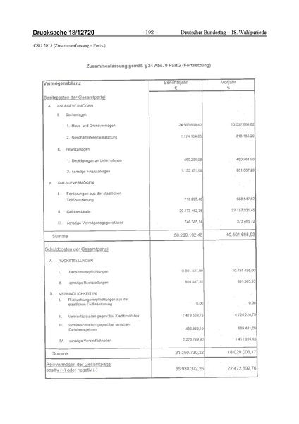 Datei:2015 CSU.pdf