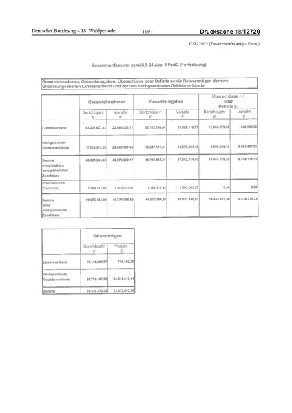 Datei:2015 CSU.pdf