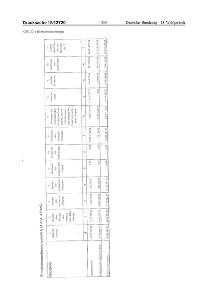 Datei:2015 CSU.pdf