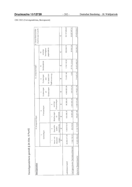 Datei:2015 CSU.pdf